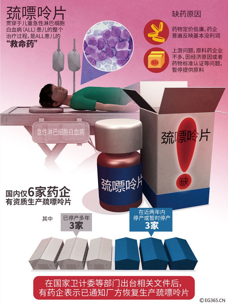 斯维诗椰壳活性炭丸效果-图1 斯维诗椰壳活性炭丸效果-图1