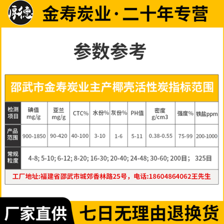 福建椰壳活性炭技术指标：全面解析与应用-金寿活性炭