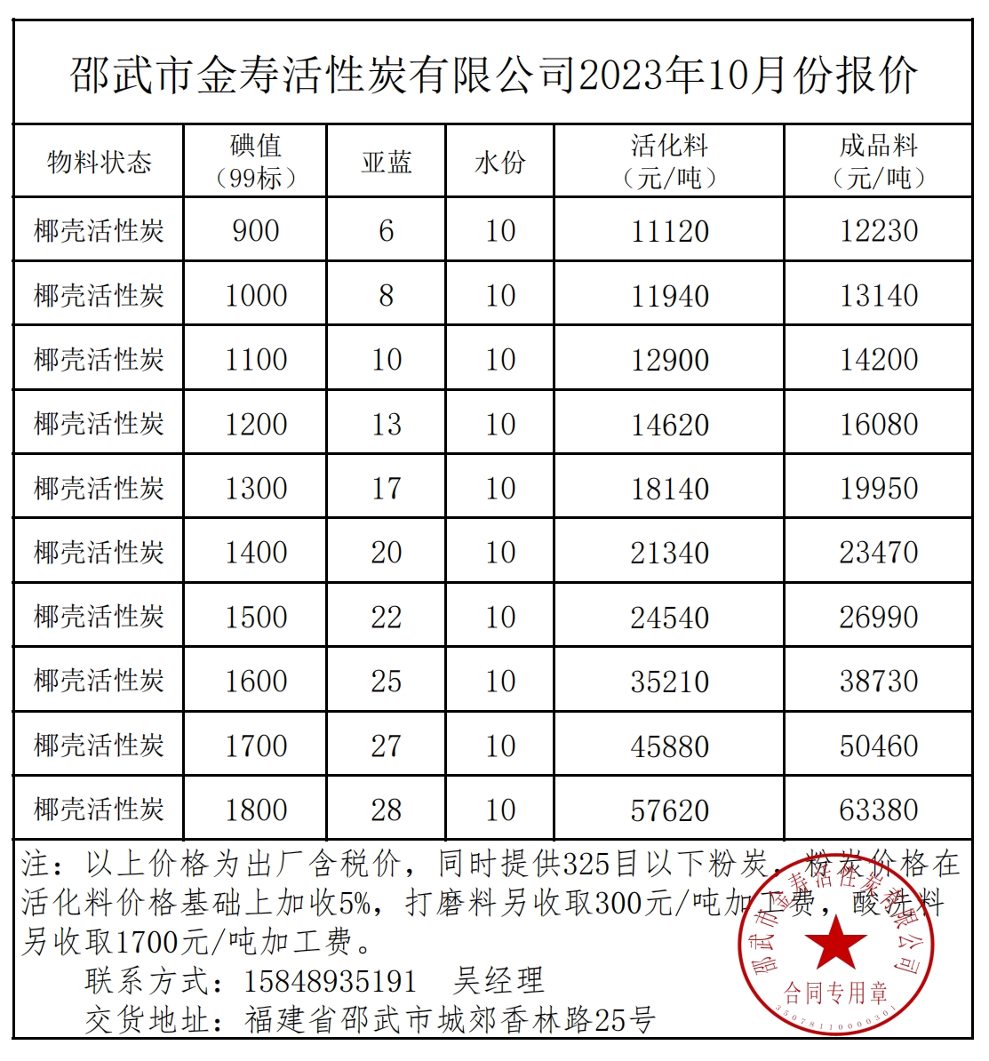 2023年10月椰壳活性炭报价(图1)